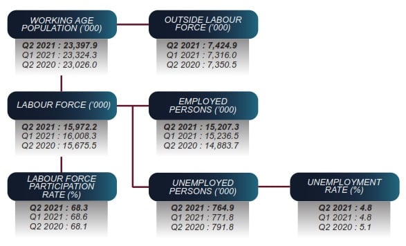 Department Statistics Malaysia